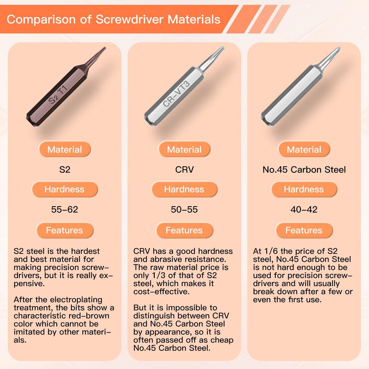 Comparison between S2 and CR-V.jpg