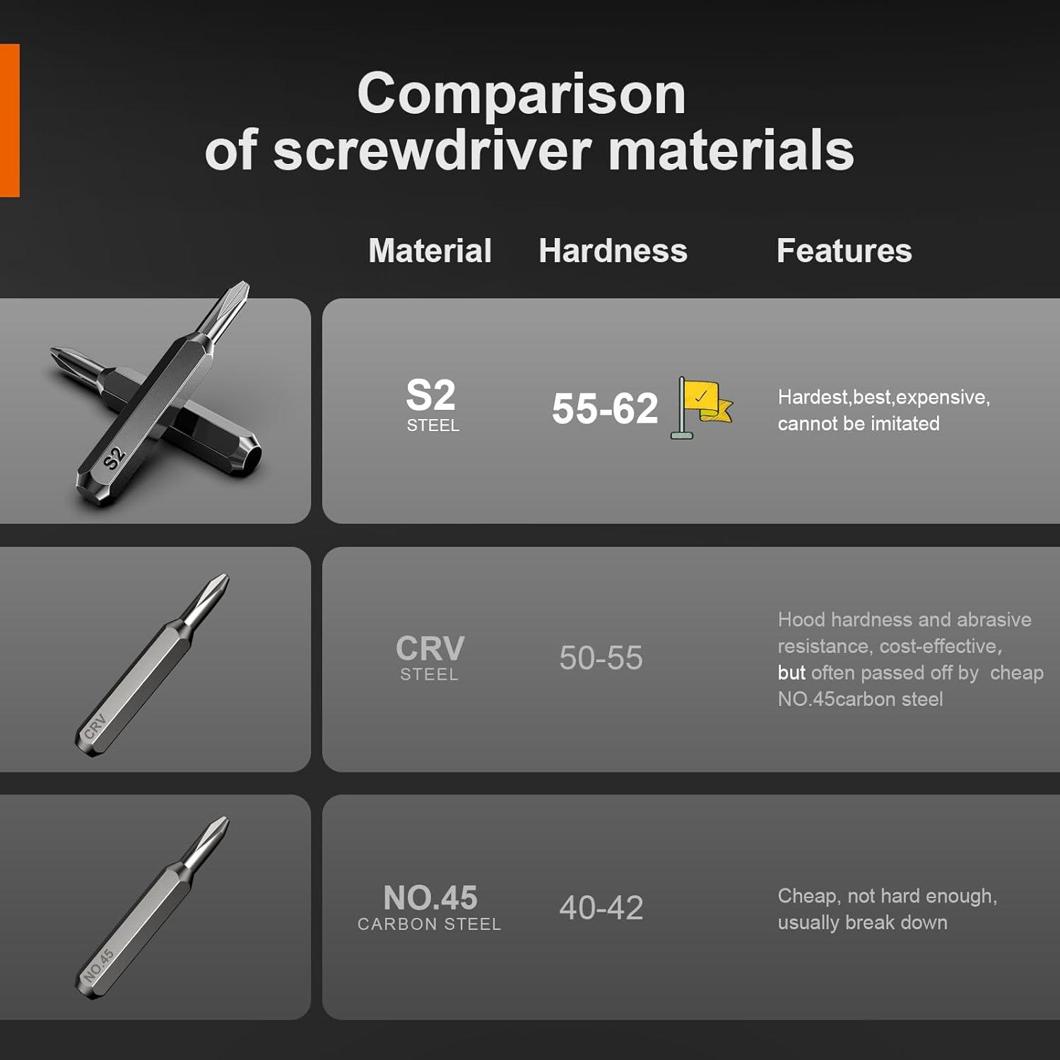 S2 steel screwdriver bit inspection.jpg