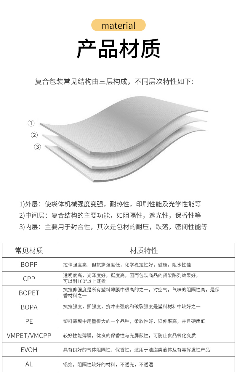 Southbound Food Bag Version Inner Page_06.jpg