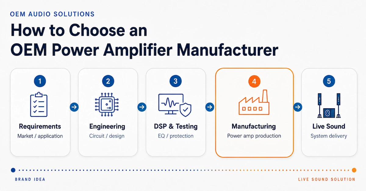 OEM power amplifier manufacturer guide