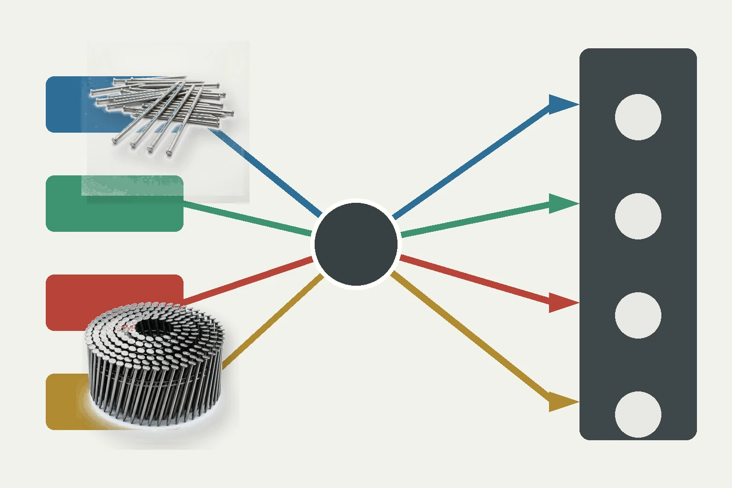 Multiple industrial fastener families following separate colored supply routes