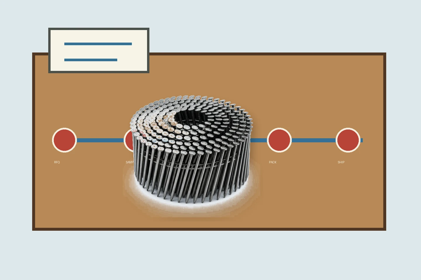 Pneumatic fastener order timeline from RFQ through shipment