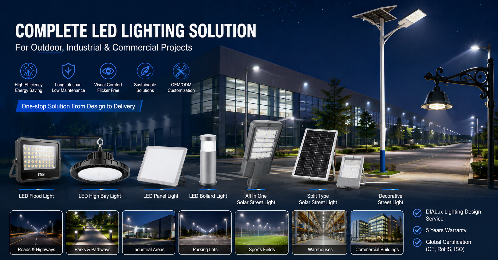 LED Lighting Manufacturer Guide for Street and Project Lighting