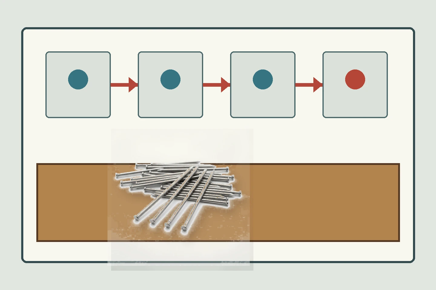 Brad nail production controls arranged around a finished sample