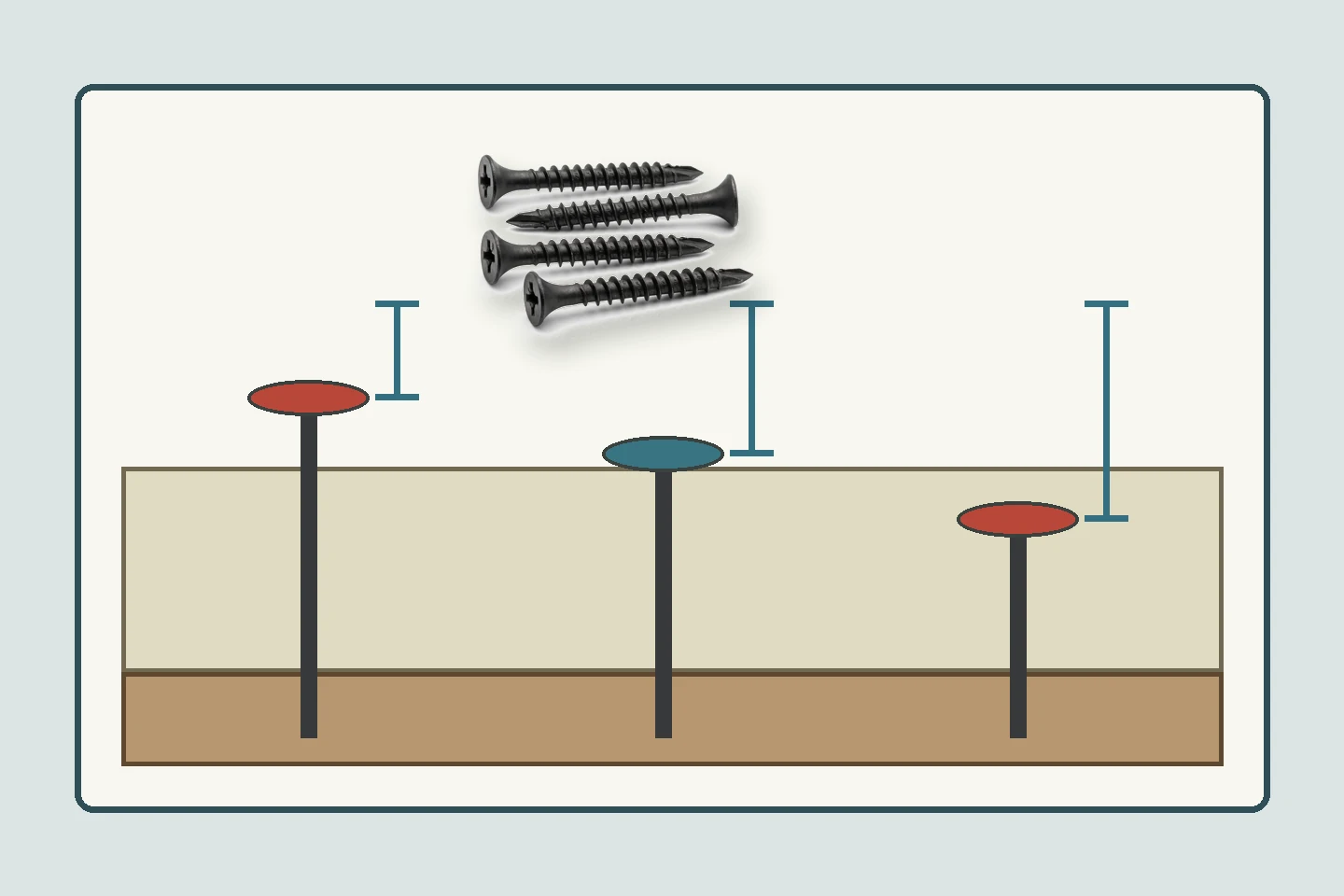 Drywall screws shown at proud accepted and overdriven depth positions