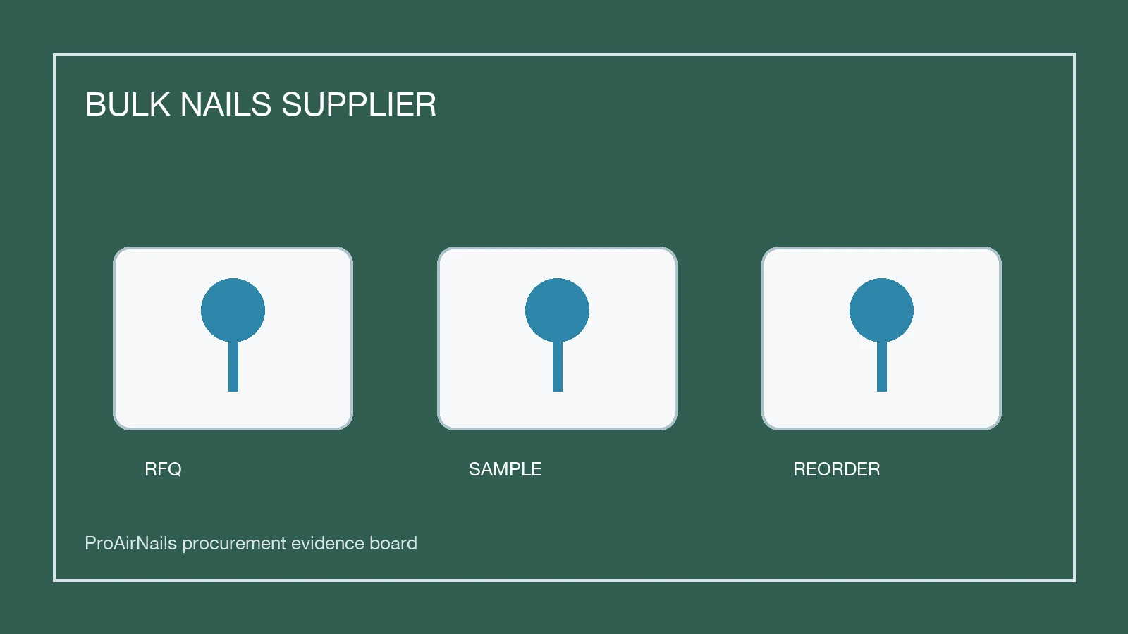 bulk nails supplier scorecard with RFQ sample and reorder checkpoints