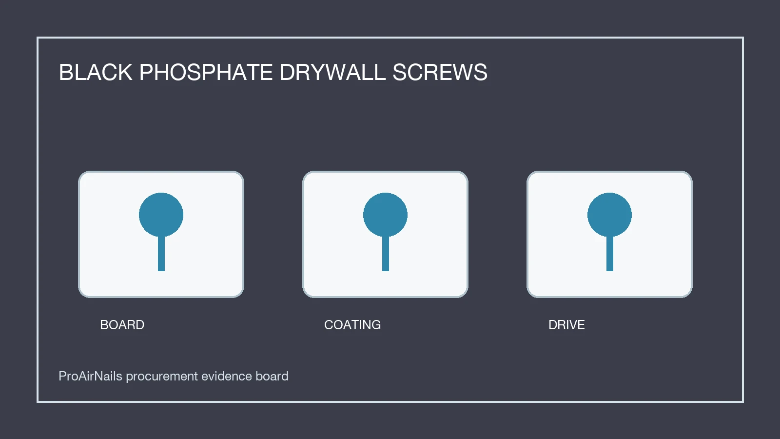 black phosphate drywall screws tested against board coating and drive checks