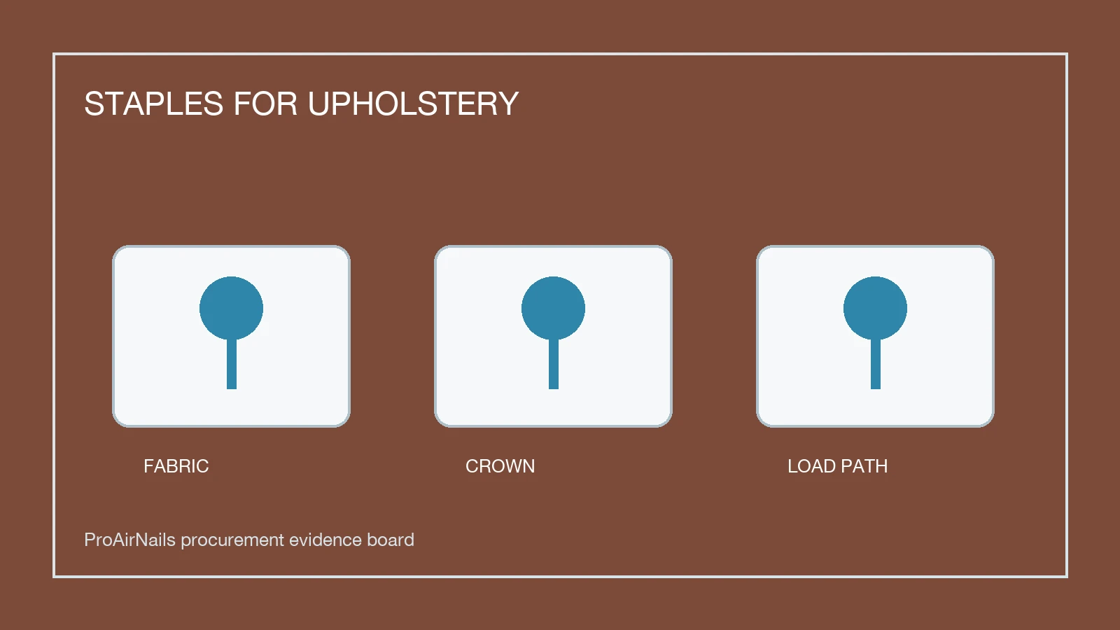 staples for upholstery test board comparing fabric crown support and load path