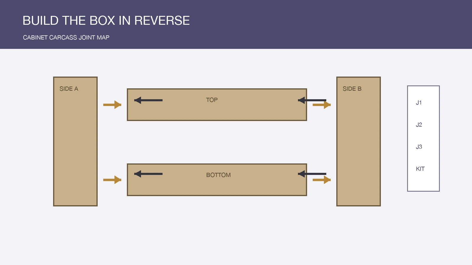 chipboard screws for cabinet carcasses exploded cabinet map with joint access and reorder checks