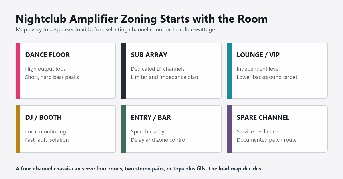 Nightclub amplifier zoning system guide
