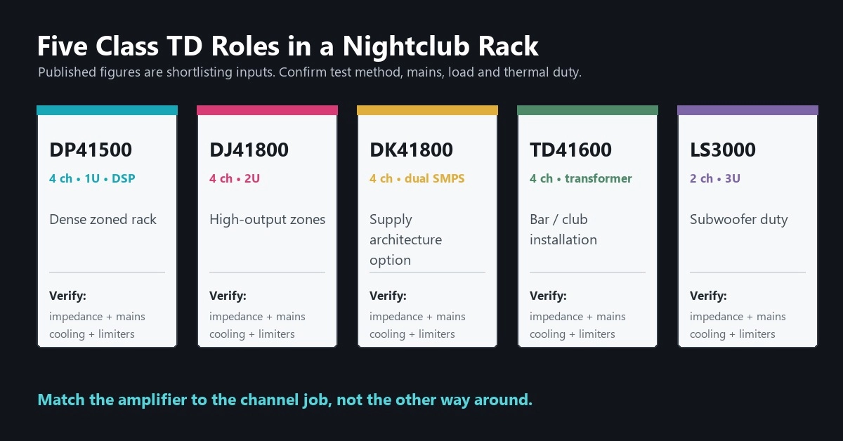 Class TD nightclub amplifier selection guide
