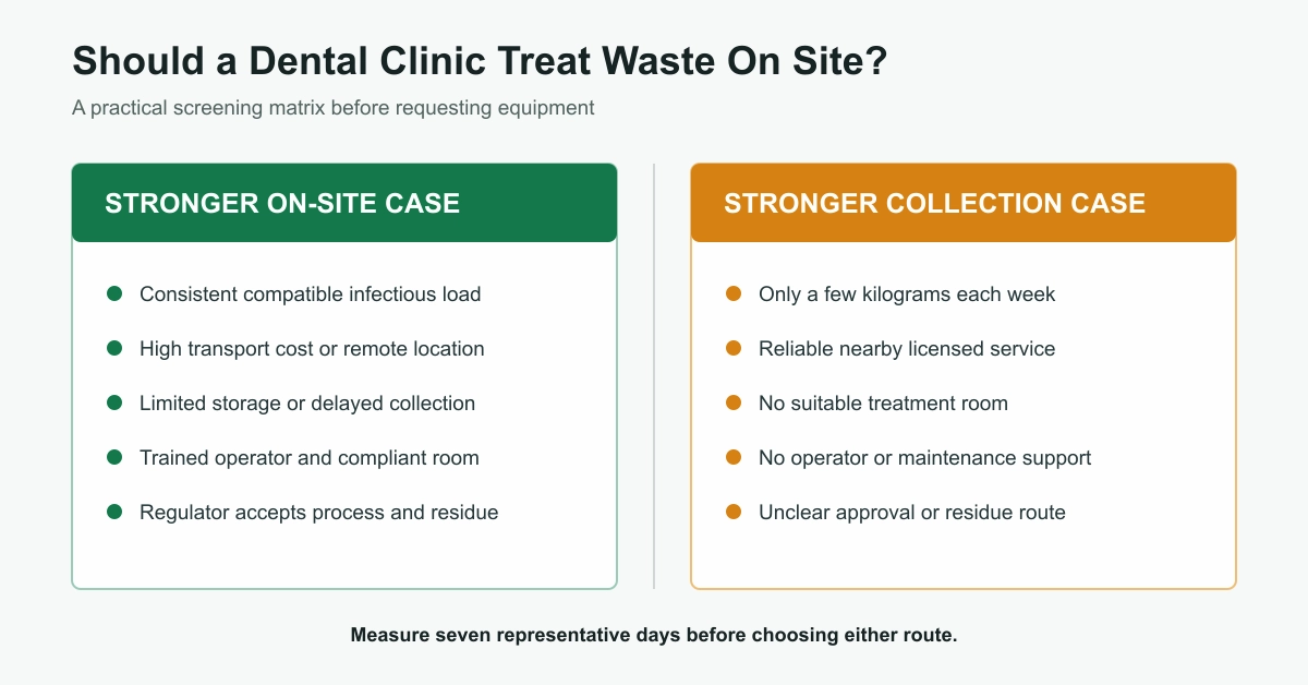 Dental clinic on-site waste treatment guide