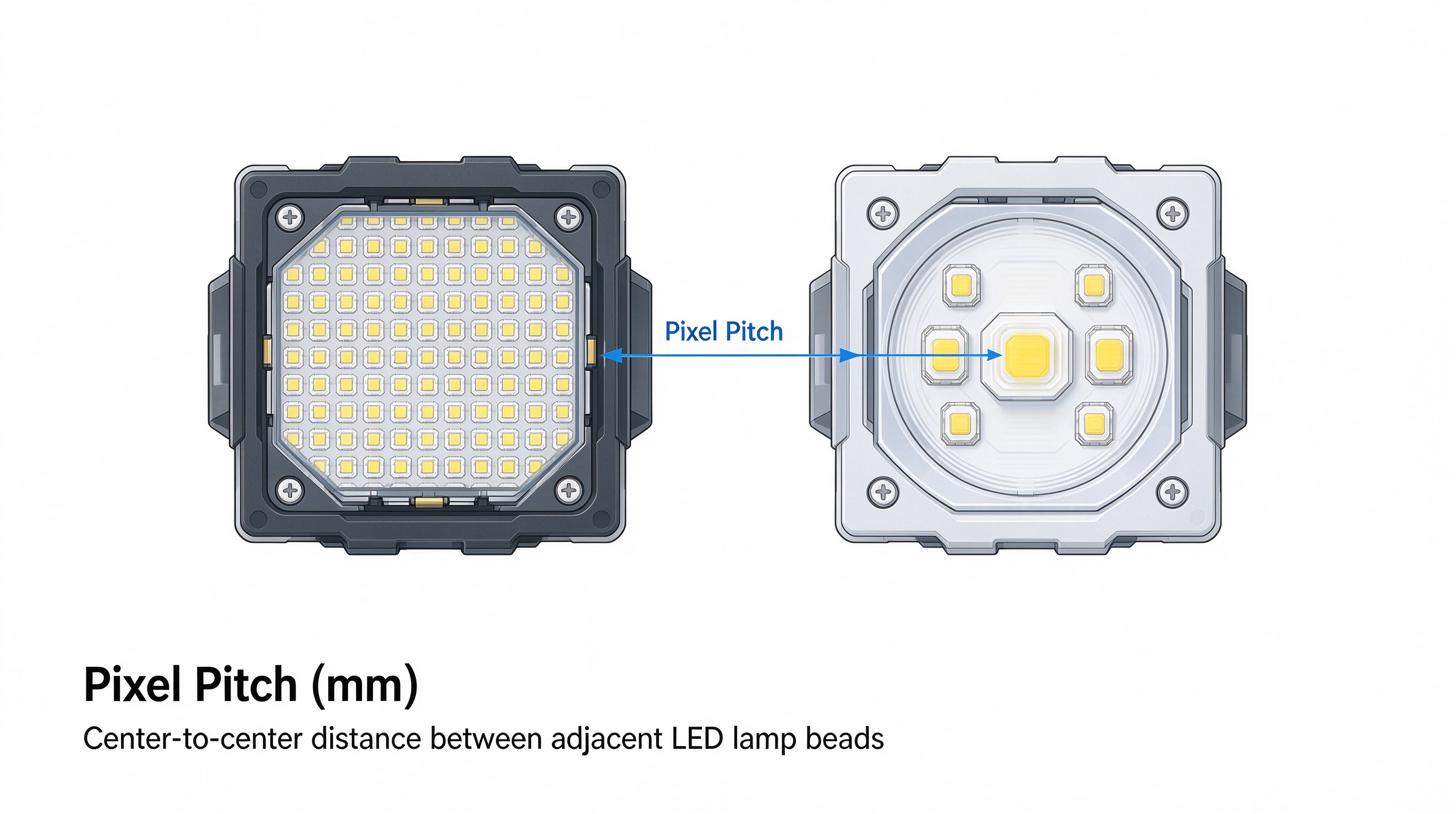 LED Pixel Pitch Diagram