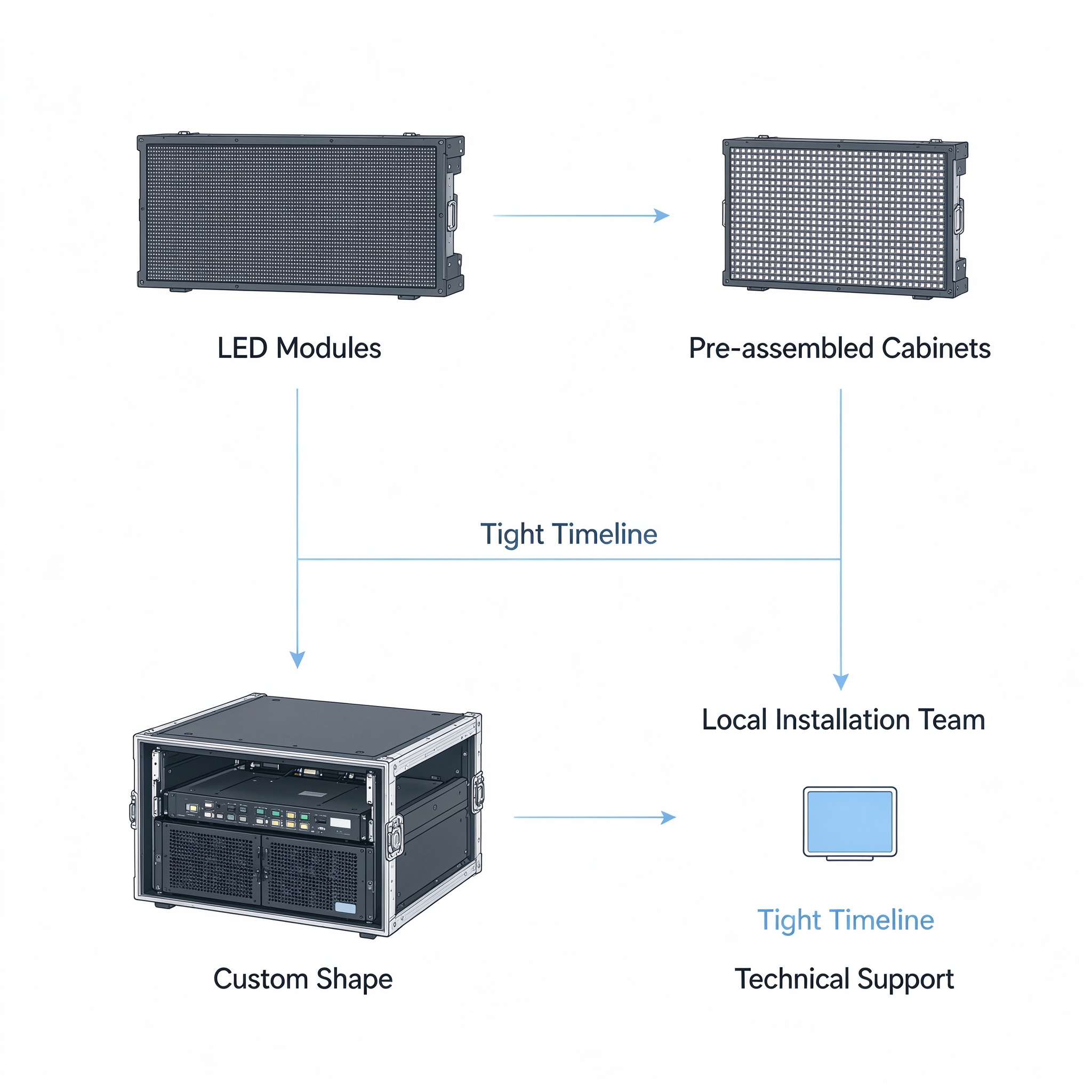 LED Display Module VS Complete LED Screen: What’s the Difference for Your Project